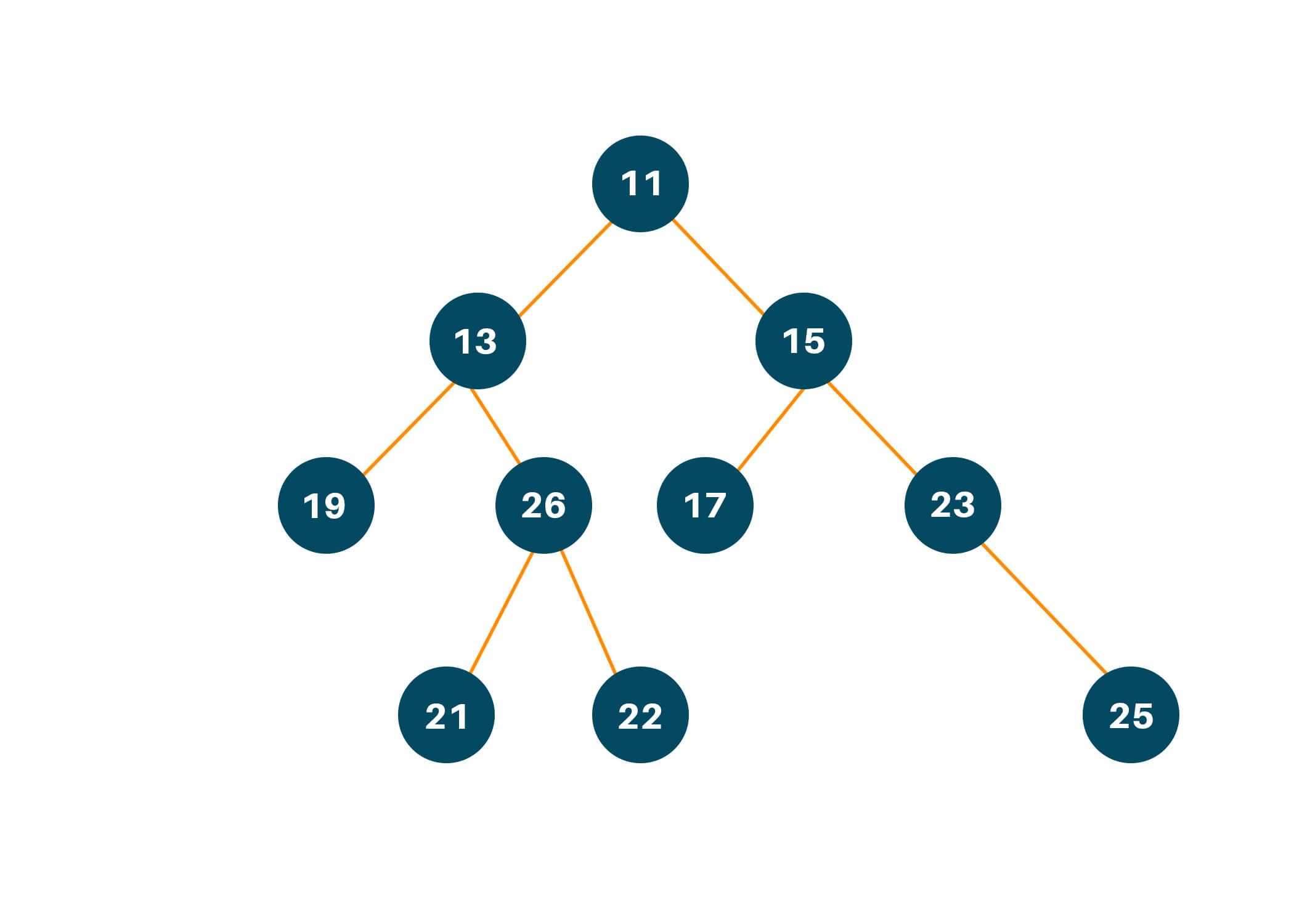 Binary Tree